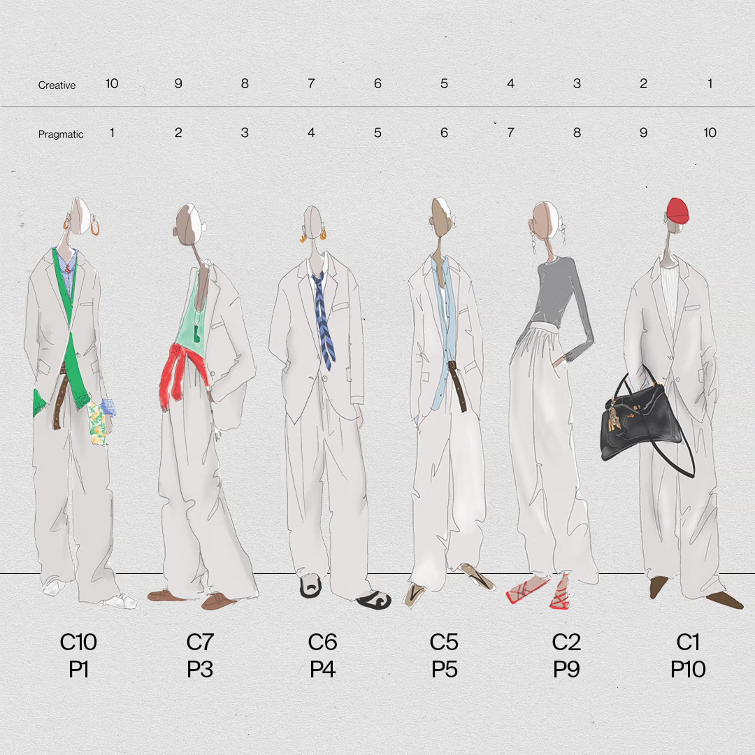 La Grammaire du Style: Tibi
